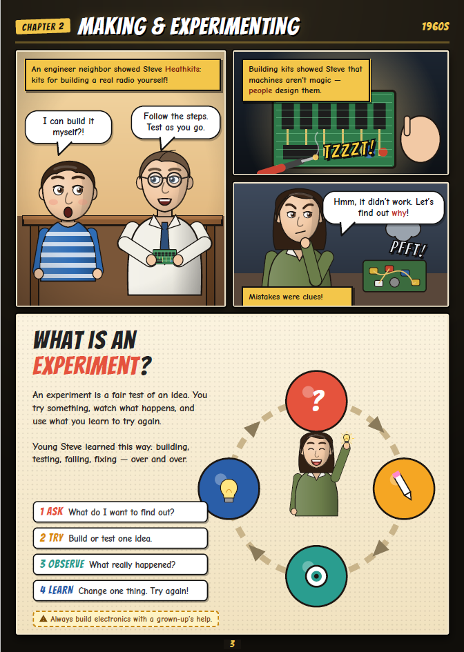 FREE bonus: Steve Jobs Thinking Book for Kids – comic story page